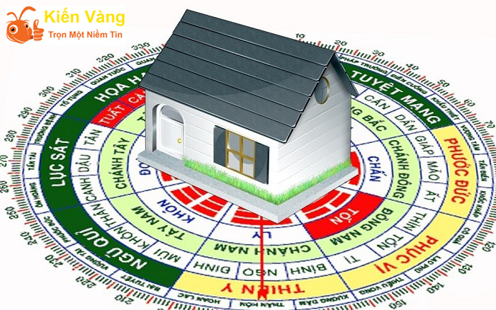 Hướng Tây Bắc bao nhiêu độ