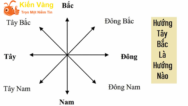 Hướng Tây Bắc là hướng nào