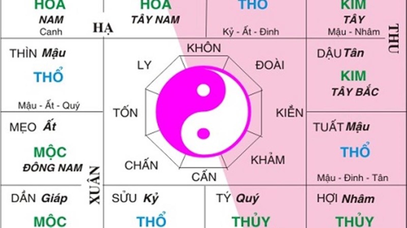 Xem tử vi để chọn ngày đẹp