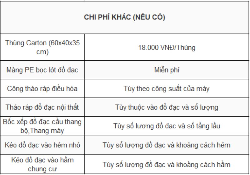Bảng giá chi phí khác chuyển nhà giá rẻ tại Hòa Bình