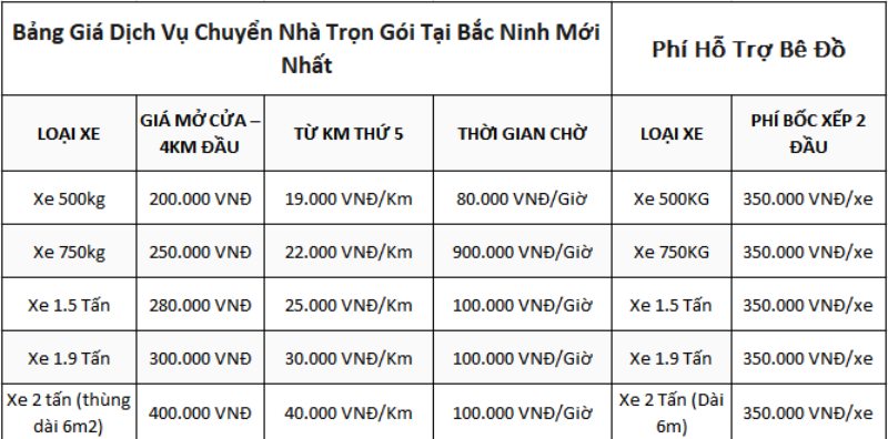 Bảng giá chuyển nhà giá rẻ tại Hòa Bình