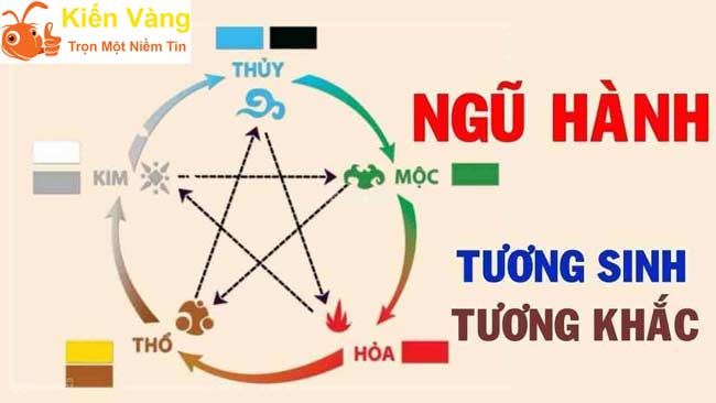 ngũ hành tương sinh