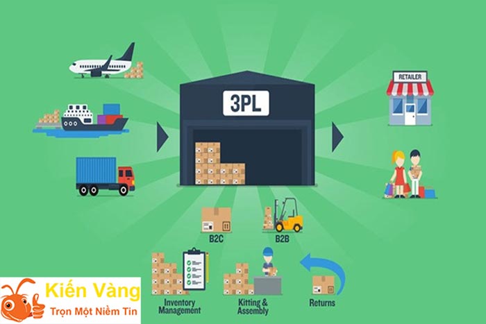 3PL Logistics là gì ? Mô hình hoạt động 3PL tại Việt Nam