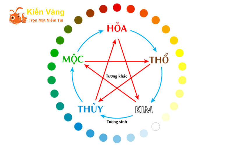 Có thể chọn ngày đẹp theo ngũ hành